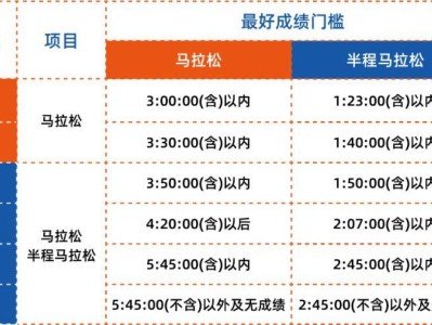 2025贛州馬拉松分區(qū)規(guī)則及查詢?nèi)肟? class=