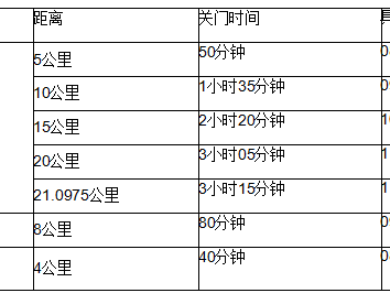 2024益陽岳家橋第二屆鄉(xiāng)村半程馬拉松(賽事規(guī)程)