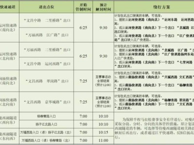 2025揚馬賽事期間城市快速通道管制