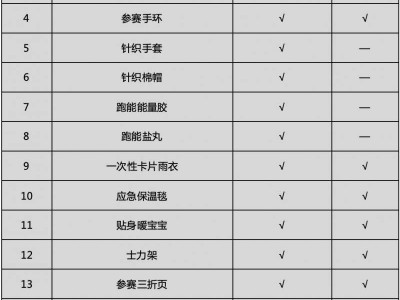 2024烏魯木齊半馬參賽物品都有什么