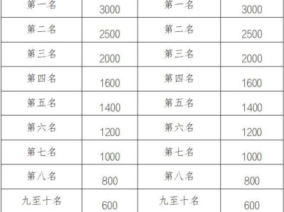 2025中新天津生態(tài)城半程馬拉松獎(jiǎng)勵(lì)辦法