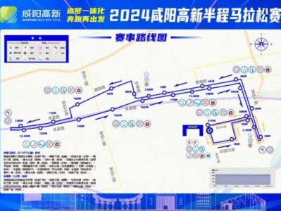 咸陽馬拉松路線圖