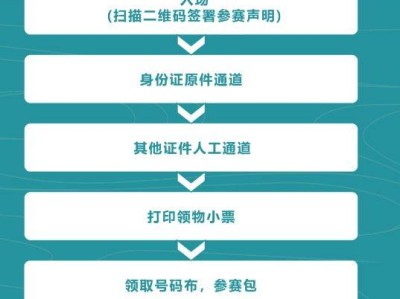 2024宜昌馬拉松比賽當(dāng)天可以領(lǐng)取參賽物資嗎?