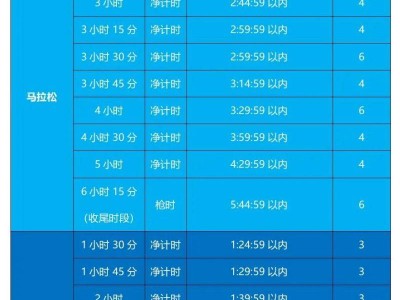 2024天津馬拉松官方配速員招募條件及時(shí)段