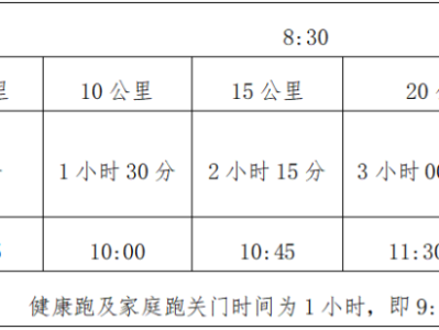 2024康縣青龍山半程馬拉松(賽事規(guī)程)