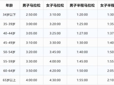 2025長沙馬拉松直通條件