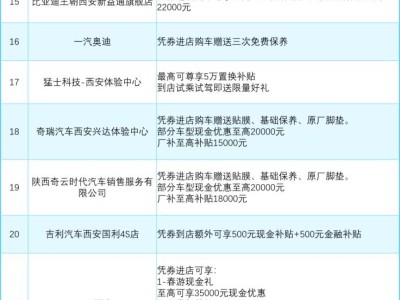 2025西咸新區(qū)首屆馬拉松消費(fèi)嘉年華活動(dòng)區(qū)內(nèi)企業(yè)福利匯總