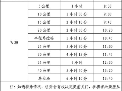 2024南昌馬拉松關(guān)門距離和時(shí)間