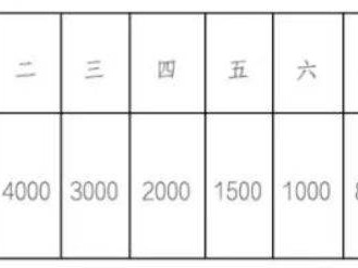 2025順德半程馬拉松獎金多少錢？