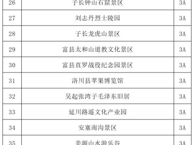 2025延安新區(qū)馬拉松福利62處A級景區(qū)免費游（時間+地點）