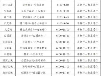 2024寶雞馬拉松交通管制匯總