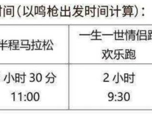 2025瀾湄合作大理馬拉松關(guān)門時(shí)間