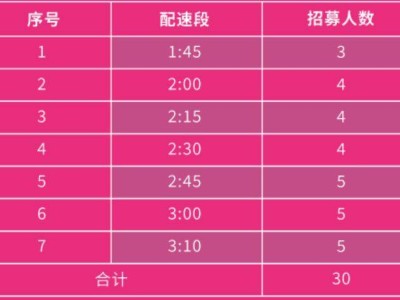 2025南京溧水半程馬拉松急救跑者招募公告