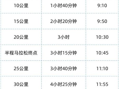蘭州馬拉松跑完多久結(jié)束？