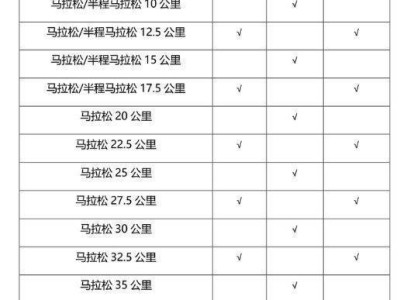 2024騰沖馬拉松補(bǔ)給站設(shè)置點（衛(wèi)生間+噴淋）