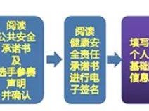 2026北京城市副中心馬拉松報名費是多少錢？