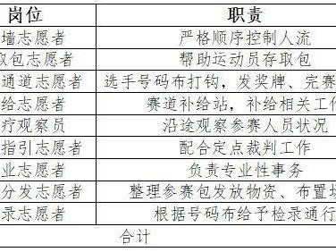 2025金漪湖浙江半程馬拉松團體賽志愿者招募報名（入口+條件）