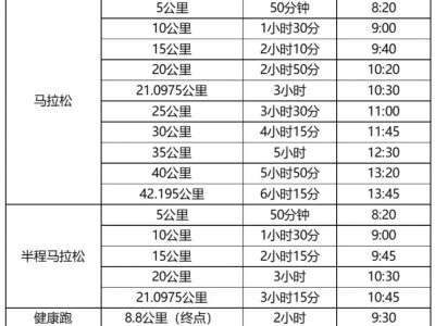 2024晉江馬拉松比賽時(shí)間及比賽安排