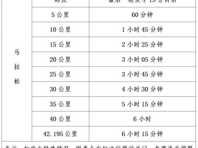2025廈門馬拉松競(jìng)賽辦法