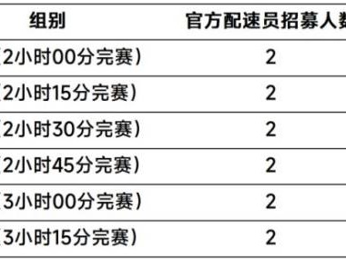 2025呼和浩特女子半程馬拉松官方配速員&急救跑者招募