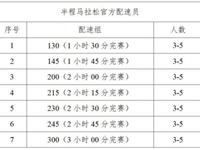 2026紹興·上虞半程馬拉松官方配速員招募報(bào)名指南