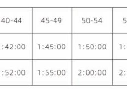 2025陜西寶雞麟游夏季半程馬拉松報(bào)名參賽答疑