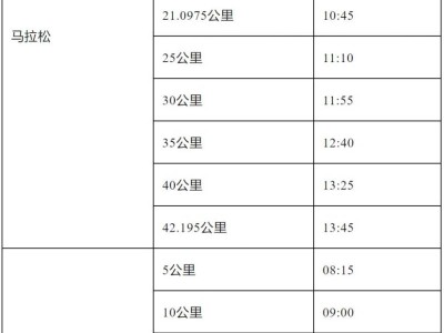 2025清馬關(guān)門時(shí)間