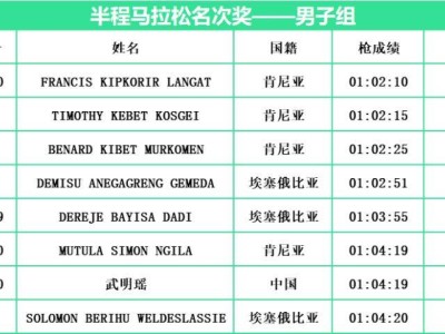 2024常州西太湖馬拉松成績公示名單匯總(最新)