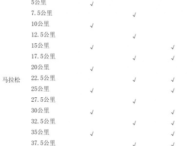 2025橫店馬拉松飲料及飲水站位置