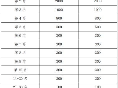 2024凈月潭四季歡樂(lè)跑春季超然賽(賽事規(guī)程)