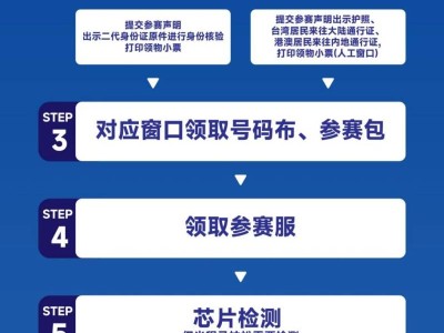 2024烏魯木齊半馬領(lǐng)參賽包要帶什么證件
