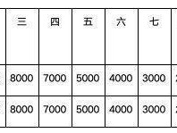 2024泰安馬拉松獎(jiǎng)勵(lì)辦法