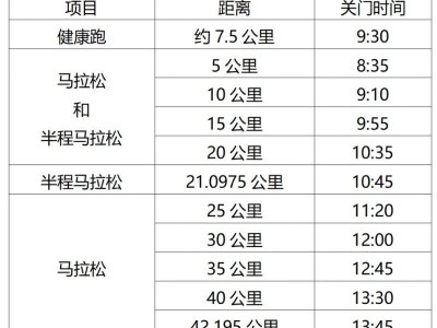 淮安馬拉松2025各點(diǎn)關(guān)門(mén)時(shí)間
