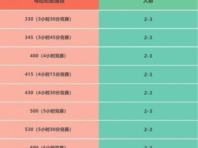 2025湛江徐聞馬拉松急救跑者招募幾個人