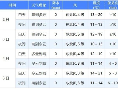 2025廈門馬拉松天氣預(yù)報(bào)（每日更新）