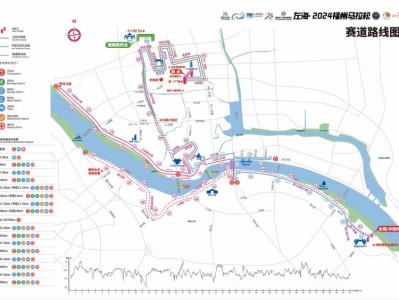 2024福州馬拉松高清路線圖下載