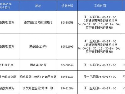 杭州濱江區(qū)駕駛證期滿換證線下辦理點(diǎn)（地址+電話+工作時(shí)間）