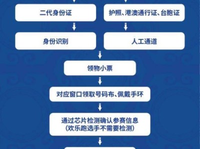 2025呼和浩特敕勒川草原半程馬拉松領(lǐng)物須知