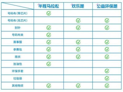 合肥2025駱崗半程馬拉松參賽包里有什么