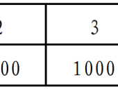 2025沈陽和河半程馬拉松(賽事規(guī)程)