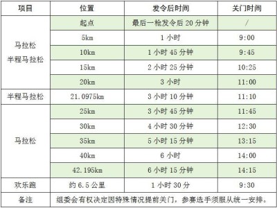 2025湖南衡陽(yáng)馬拉松比賽競(jìng)賽辦法