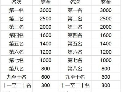 天津生態(tài)城半程馬拉松獎勵辦法2026