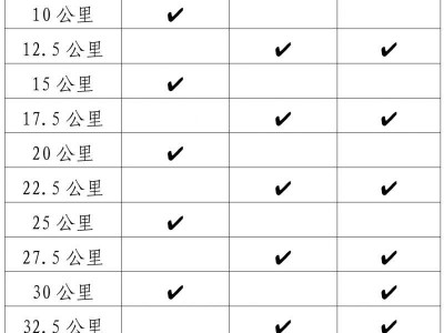 2025江門馬拉松補(bǔ)給有什么？