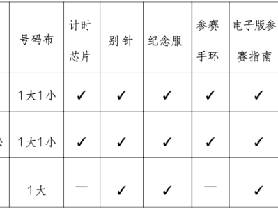 2024年肇慶馬拉松參賽物資有哪些？