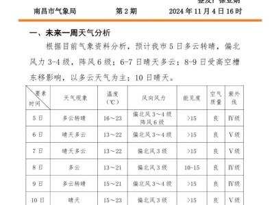 2024南昌馬拉松天氣預(yù)報(bào)