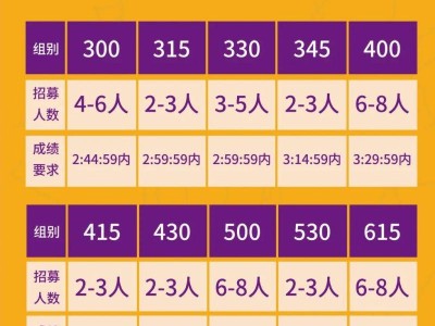 2025南京馬拉松官方配速員招募公告