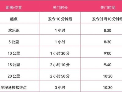 2025枝江女子半程馬拉松關(guān)門(mén)距離和時(shí)間