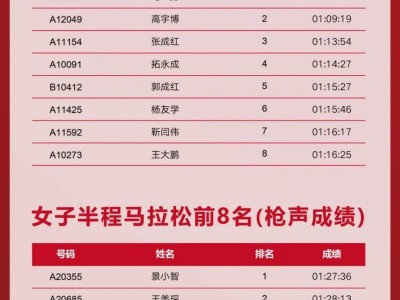 2025延安紅色半程馬拉松賽成績公示 +證書下載入口 