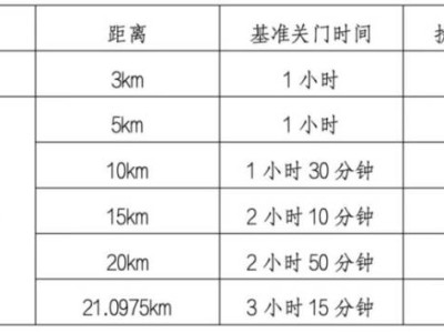 2025永康方巖半程馬拉松競賽規(guī)程