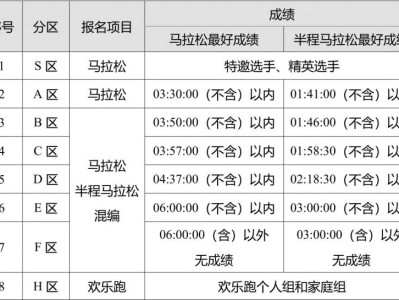 2025長沙馬拉松參賽號(hào)碼編排規(guī)則